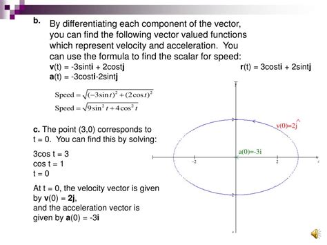 Image result for Calc 3 Vector-Valued Functions