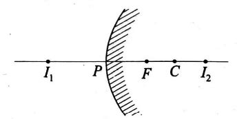 P, F and C are the pole, focus and centre of curvature of a convex ...