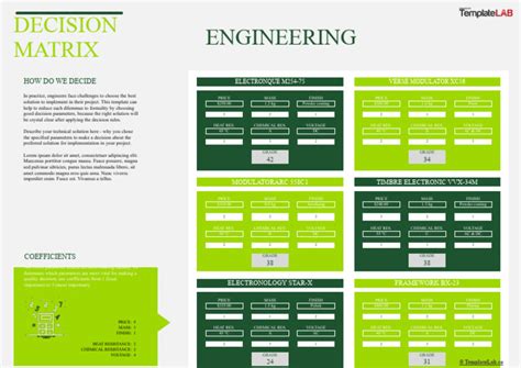 Image result for 3D Printer Decision Matrix