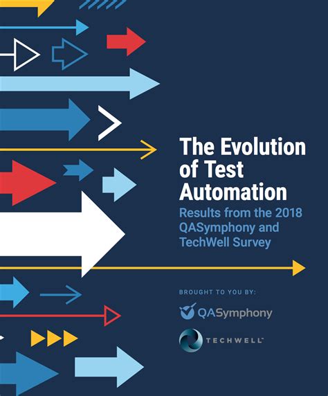 Image result for Automation Testing Evolution