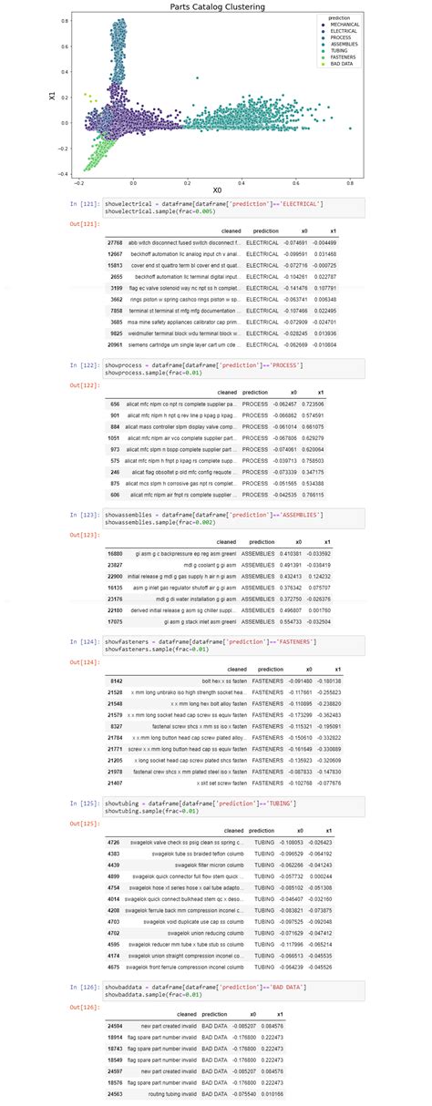 Image result for Fast Text Classifier