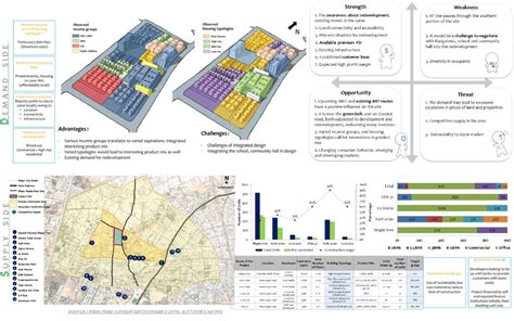 Redevelopment Project at Gurukul Road, Ahmedabad | CEPT - Portfolio