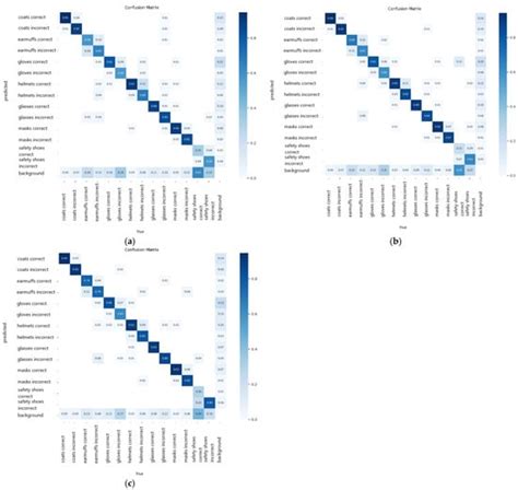 Deep Learning for Detection of Proper Utilization and Adequacy of ...