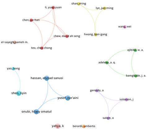 Green and Sustainable Construction Industry: A Systematic Literature ...
