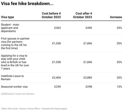How Much Is Visa From Uk