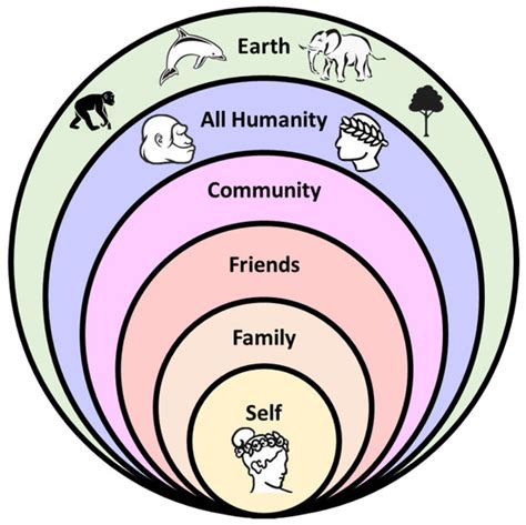 Were Neanderthals Rational? A Stoic Approach