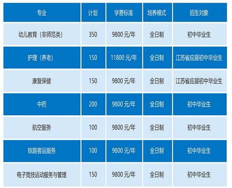 2022年沧州市中心城区初中学校省级示范性高中指标分配表,91中考网