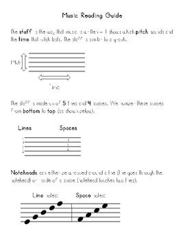 Image result for Reading Notes Treble Clef Video Utube.com