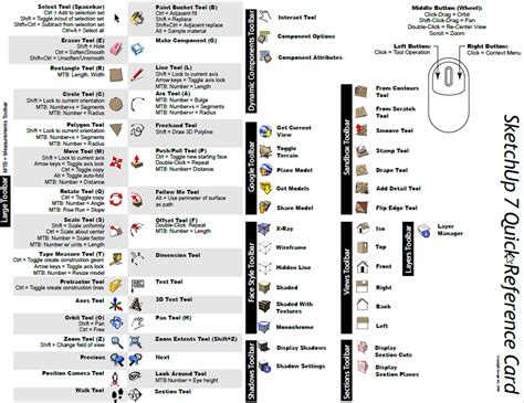 Image result for Pro Tools Quick Key Chart