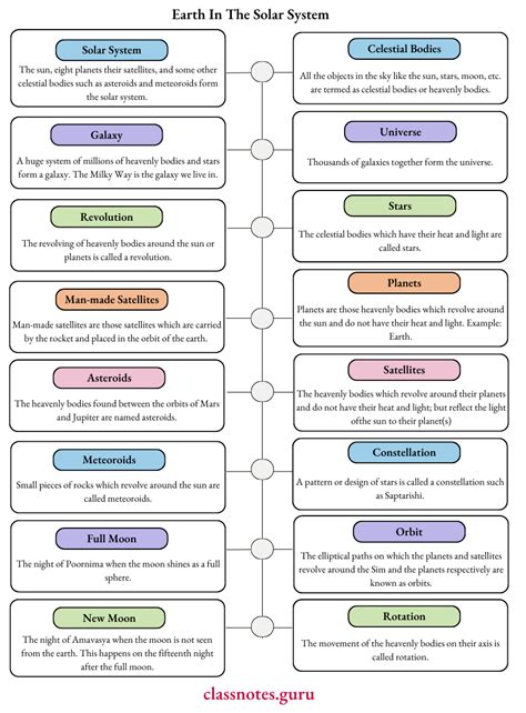 Class 12 Geography Notes Chapter 6 的图像结果