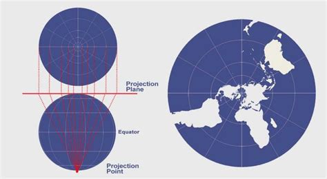 Image result for Map Projections Explained