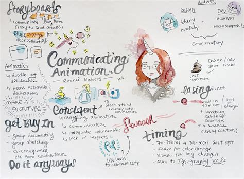 Communication Animation 的图像结果