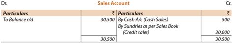 ICAI Notes- Unit 3: Trial Balance - CA Foundation PDF Download