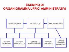 procedura ufficio acquisti dell istituto scolastico ppt scaricare procedura ufficio acquisti dell istituto scolastico ppt scaricare