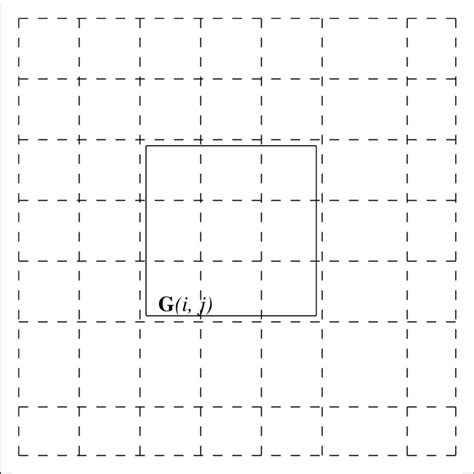 Block Matrix Construction 的图像结果