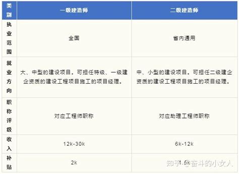 北京社平工资2023最新标准