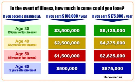 Image result for Best Income Protection Insurance