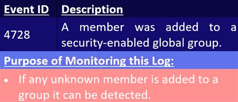 Incident Response: Windows Account Management Event (Part 2) - Hacking ...