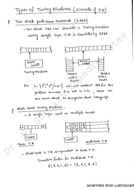 Image result for Types of Turing Machine