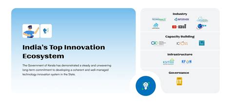 IT Park in Kerala | Innovation Park-Technopark.