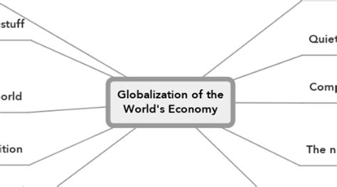 Globalization Mind Map 的图像结果