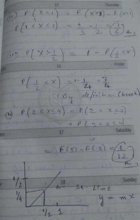 Is this distribution is right?