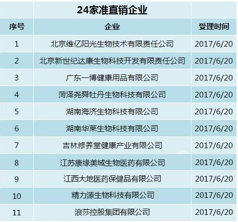 中国最新合法直销公司和准直销公司名单（113家） - 每日头条