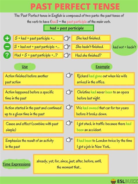 Past Perfect Simple Examples 的图像结果