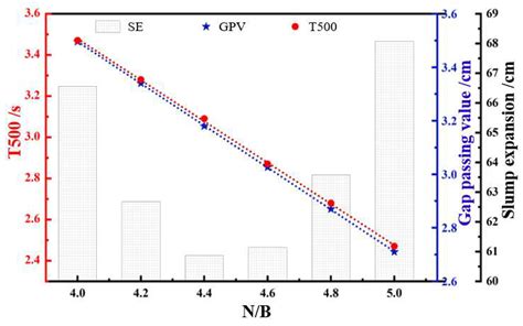 Workability of Nanomodified Self-Compacting Geopolymer Concrete Based ...