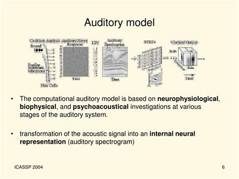 Process Models of the Auditory System 的图像结果