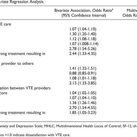 Image result for Bivariate and Multivariate Regression How To