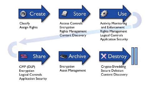 Computer Data Security 的图像结果