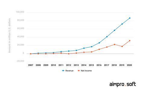How to Make a Social Media Website like Facebook From Scratch: The ...