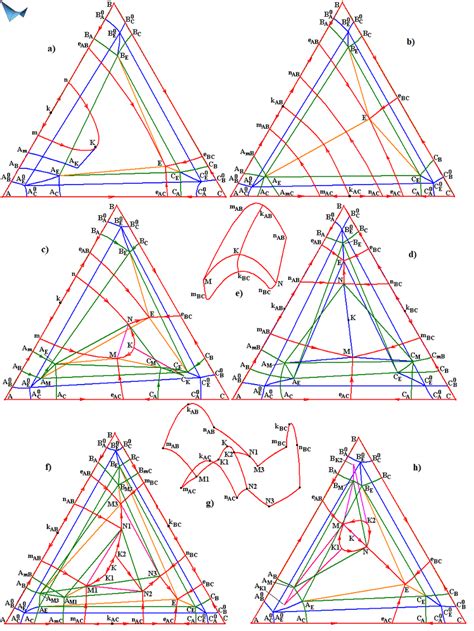 T-x-y diagram includes one (a,c), two (b,d), three (g) monotectic ...