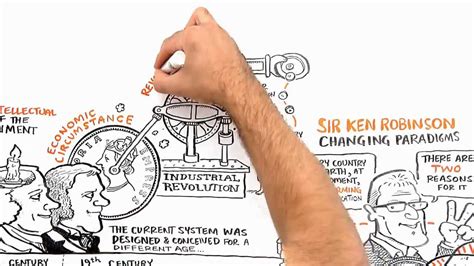 Image result for Common Software Implementation Problems