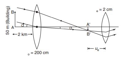 A telescope has an objective lens of focal length 200 cm and an eye ...