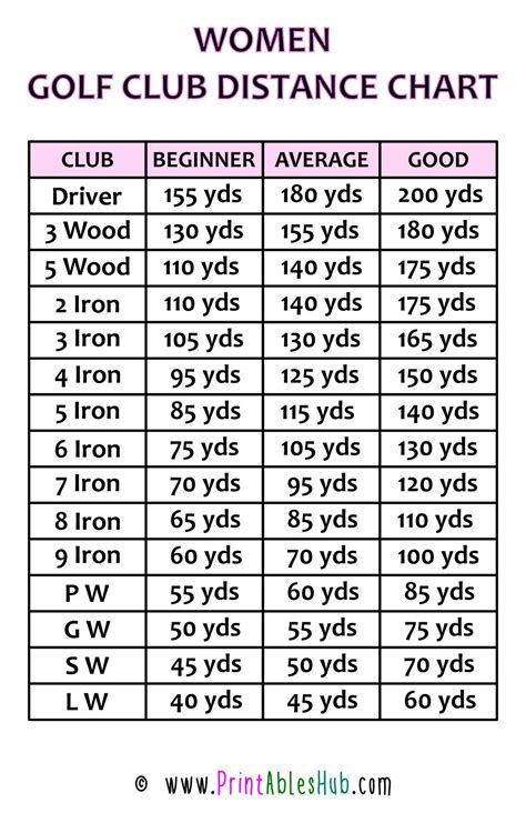 Golf Club Distances Hybrid Chart - Educational Chart Resources