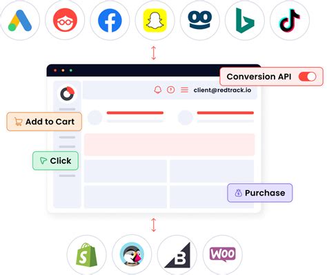 API Connection Conversion Chart 的图像结果