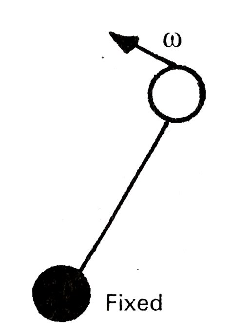 A 1.0 m long metallic rod is rotated with an angular frequency of `400 ...
