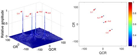 Quadratic Frequency Modulation Signals Parameter Estimation Based on ...