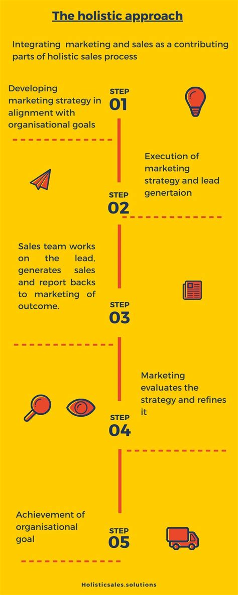 Holistic sales approach