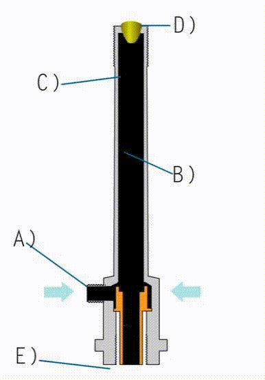 Vortex tube - Buy, Price, Types, Design