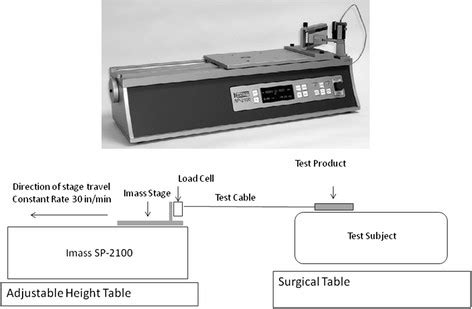 Samples for Axial Pull Testing 的图像结果