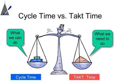 The Ultimate guide on Takt time for Manufacturers - EMERGE App