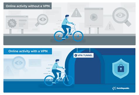 VPN Defined 的图像结果
