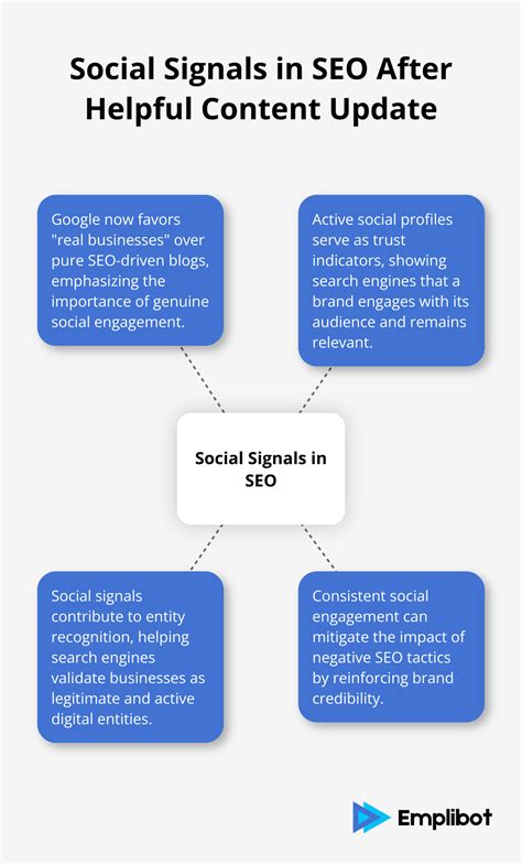 Social Signals in SEO Explained | Emplibot