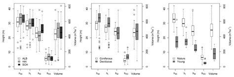 Sensitivity of Bistatic TanDEM-X Data to Stand Structural Parameters in ...