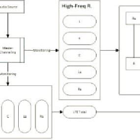 Image result for Reaper Routing Matrix