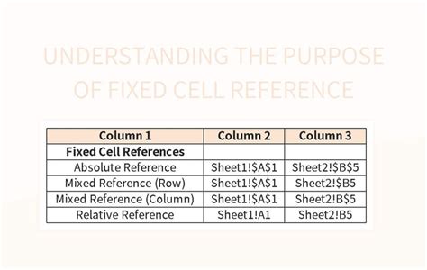 Image result for How to Maintain Reference Cell When Inserting Rows