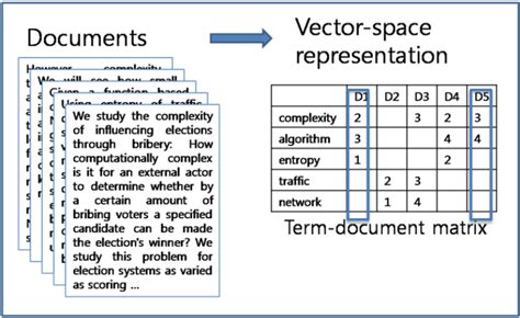 Image result for Machine Learning Representation of Text